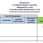 Blackbaud_CRMCredits