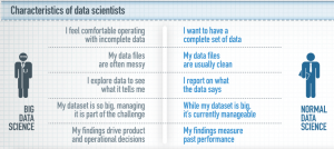 Big Data Scientist vs. Data Scientist