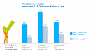 CultureofPhilanthropy_Chart