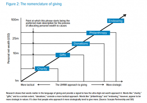 NomenclatureofGiving