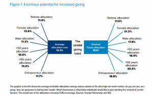 PotentialforGiving_UHNWI
