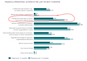 NonprofitFinanceFund_Changes