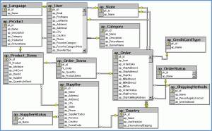 SQL Server Tables